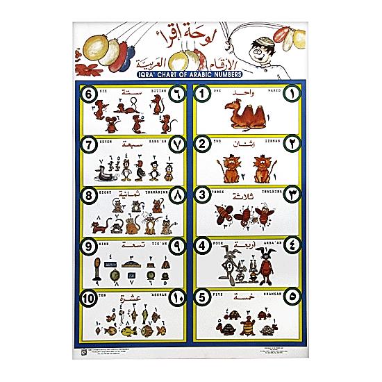 Arabic Numbers Chart