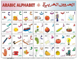 Arabic Alphabets Poster