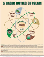 5 Basic Duties of Islam Poster